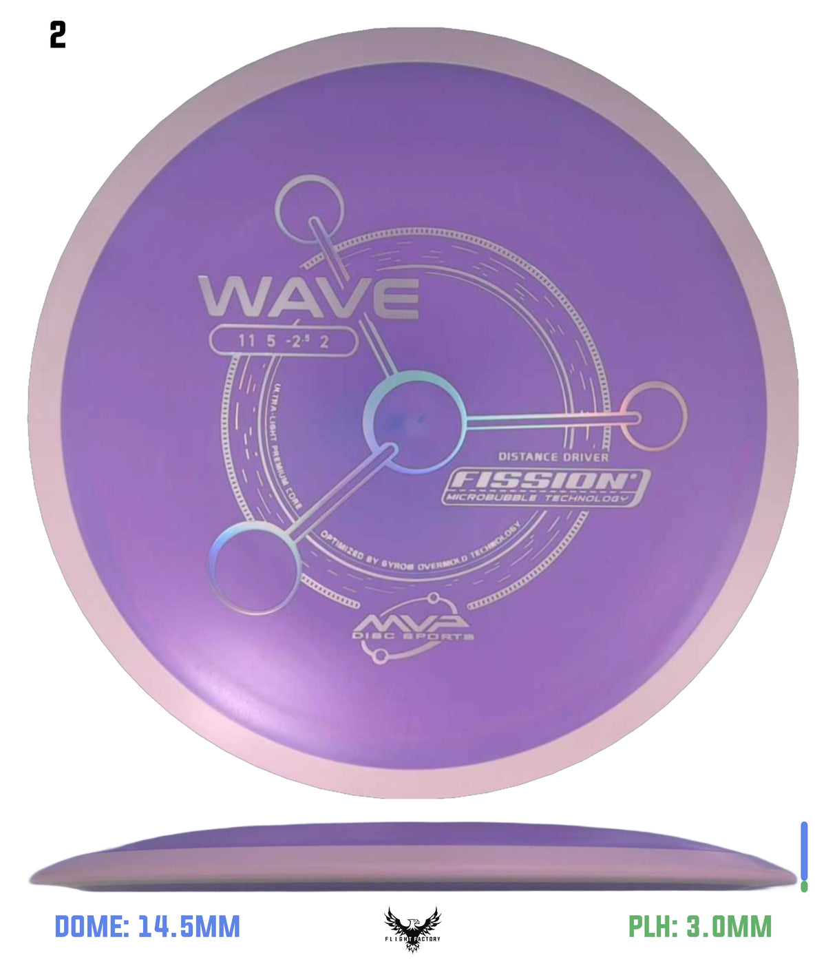 MVP Fission Wave - Project Lab Coat