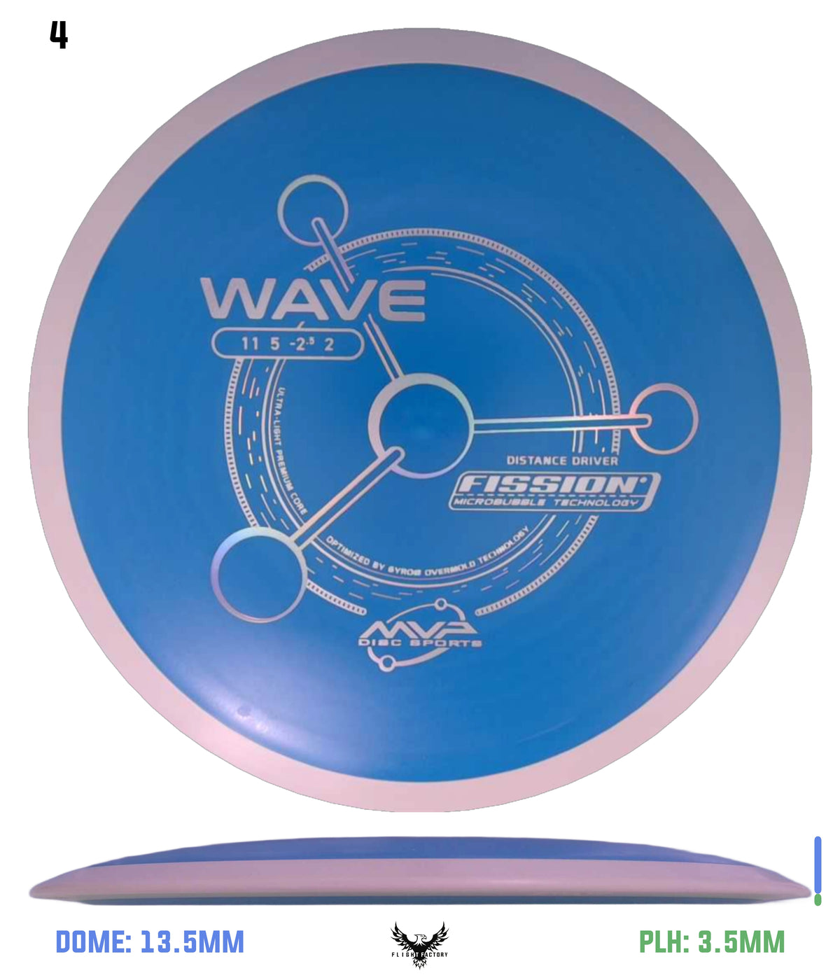 MVP Fission Wave - Project Lab Coat