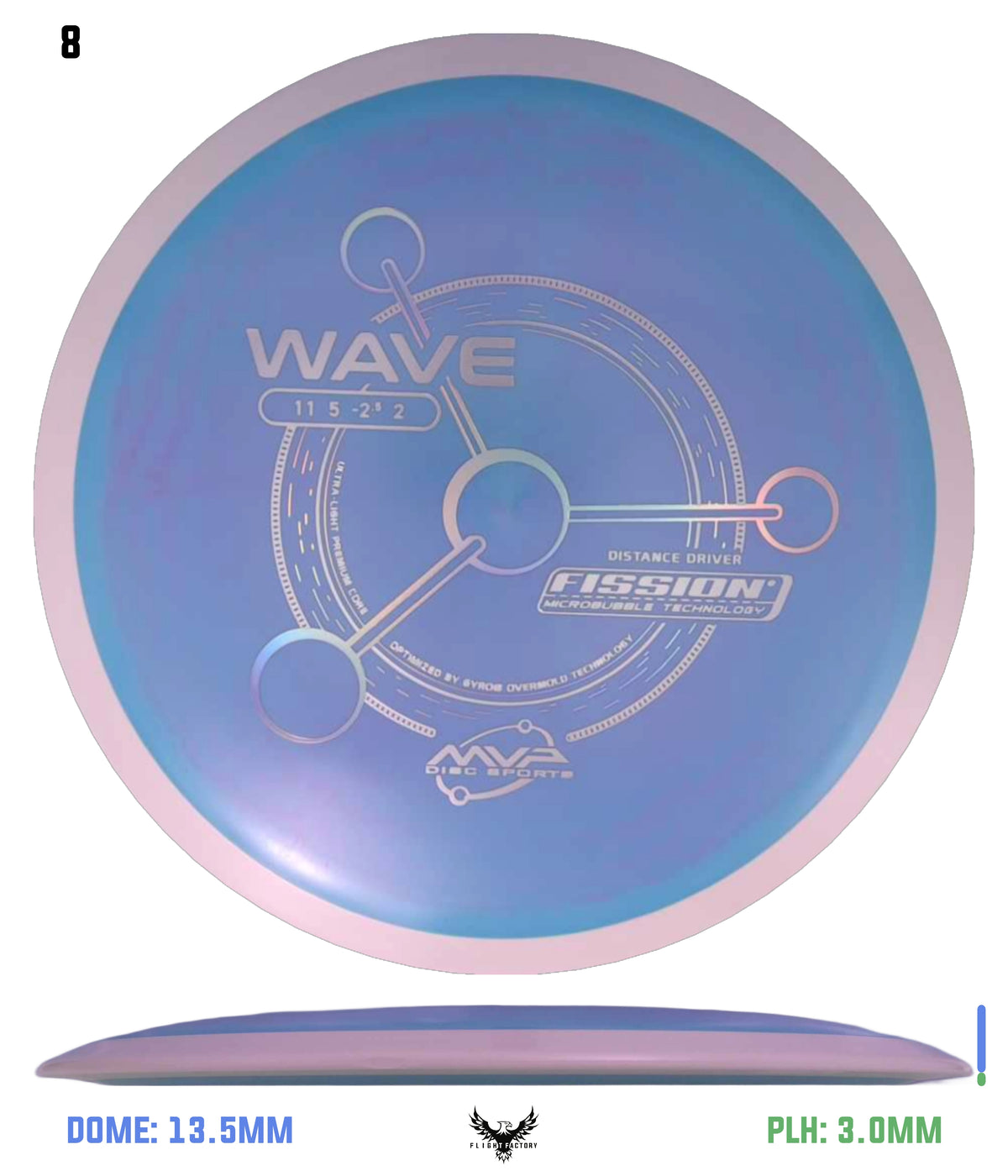 MVP Fission Wave - Project Lab Coat