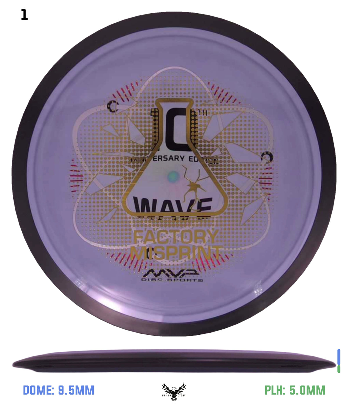 MVP Neutron Wave 10th Anniversary - GYROpalooza 2025 Lab Seconds