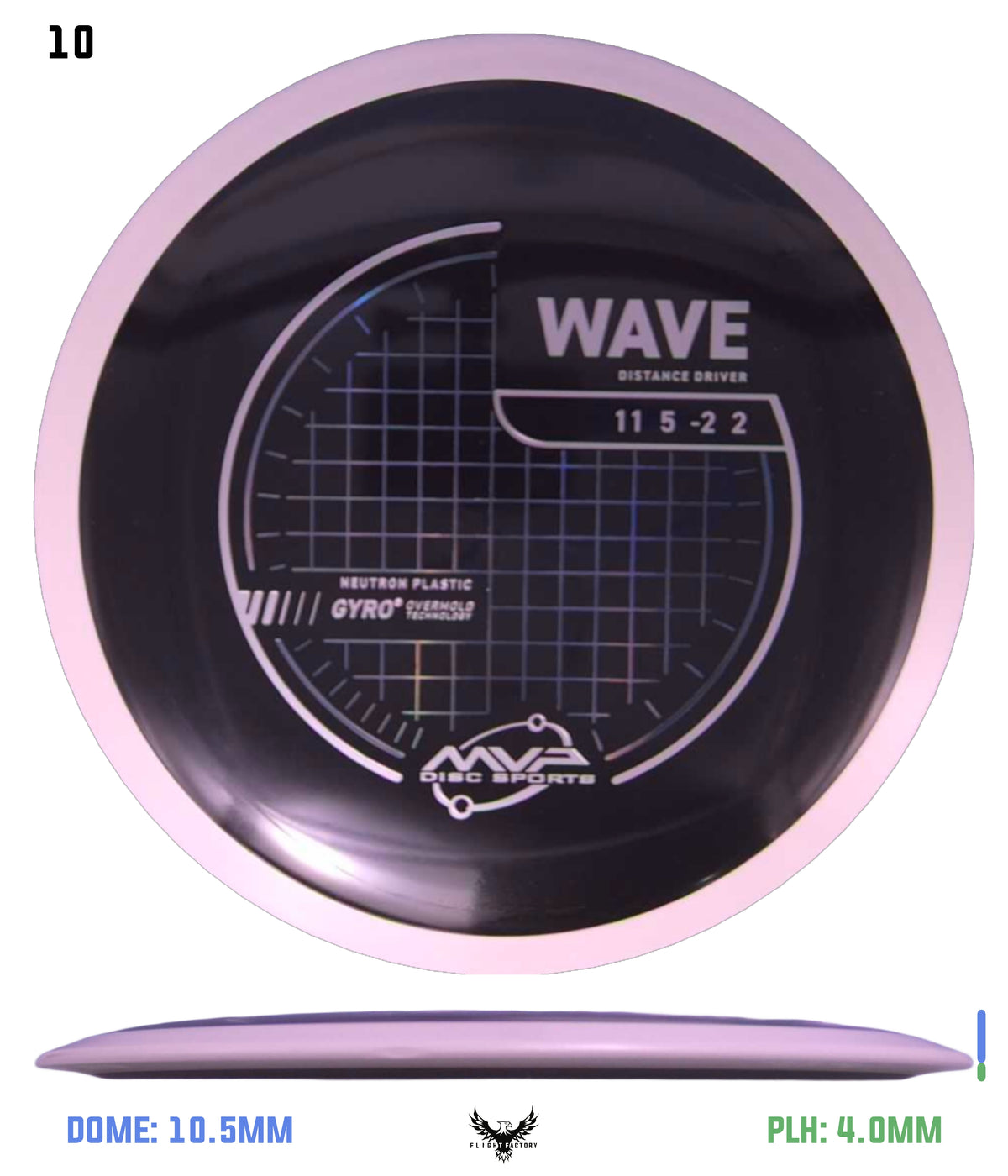 MVP Neutron Wave - Project Lab Coat