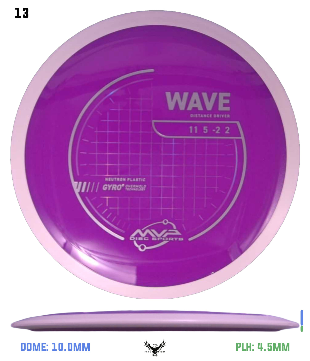 MVP Neutron Wave - Project Lab Coat