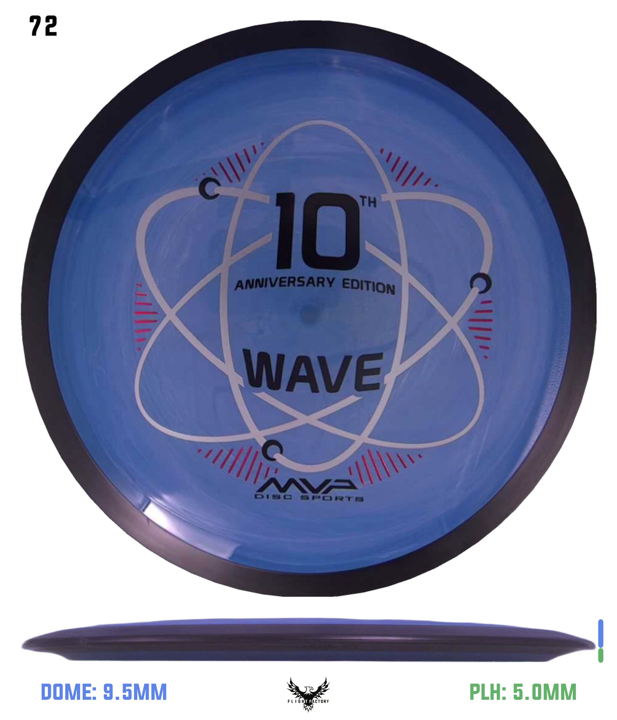 MVP Neutron Wave 10th Anniversary - GYROpalooza 2025