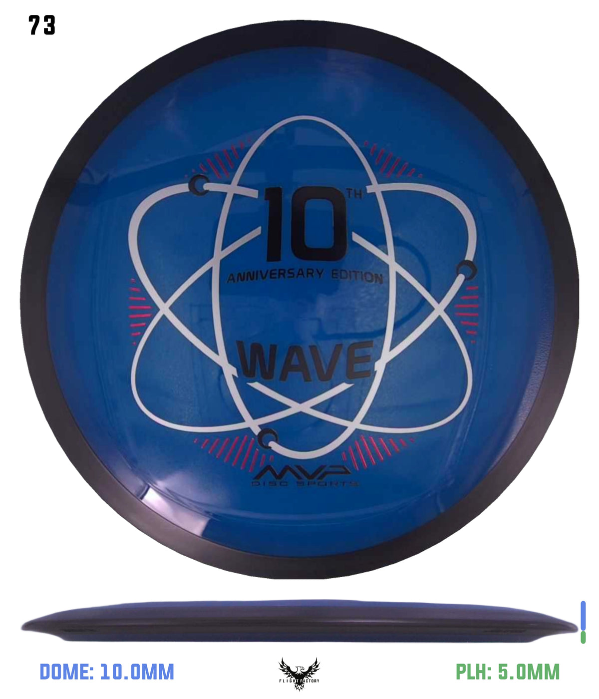 MVP Neutron Wave 10th Anniversary - GYROpalooza 2025