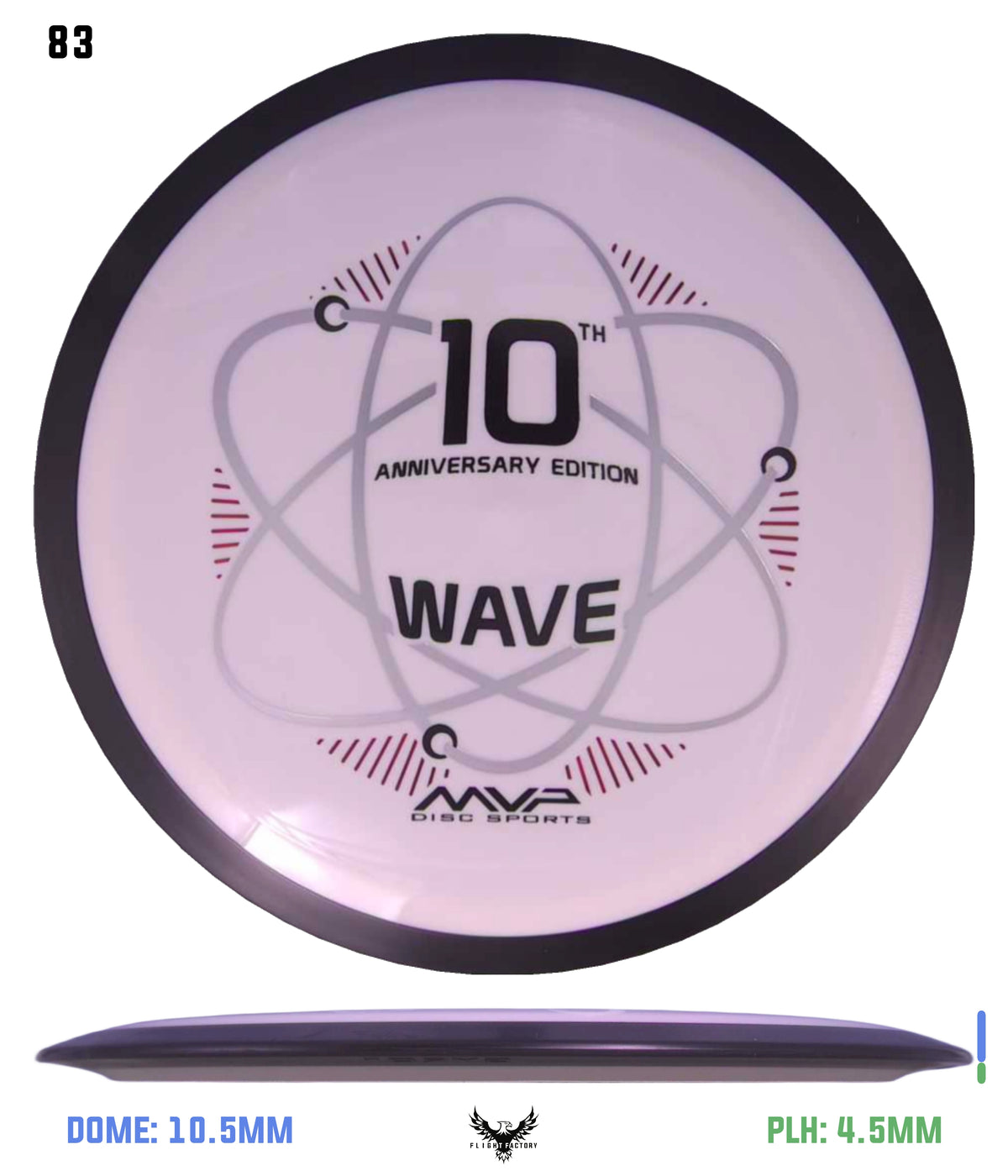 MVP Neutron Wave 10th Anniversary - GYROpalooza 2025