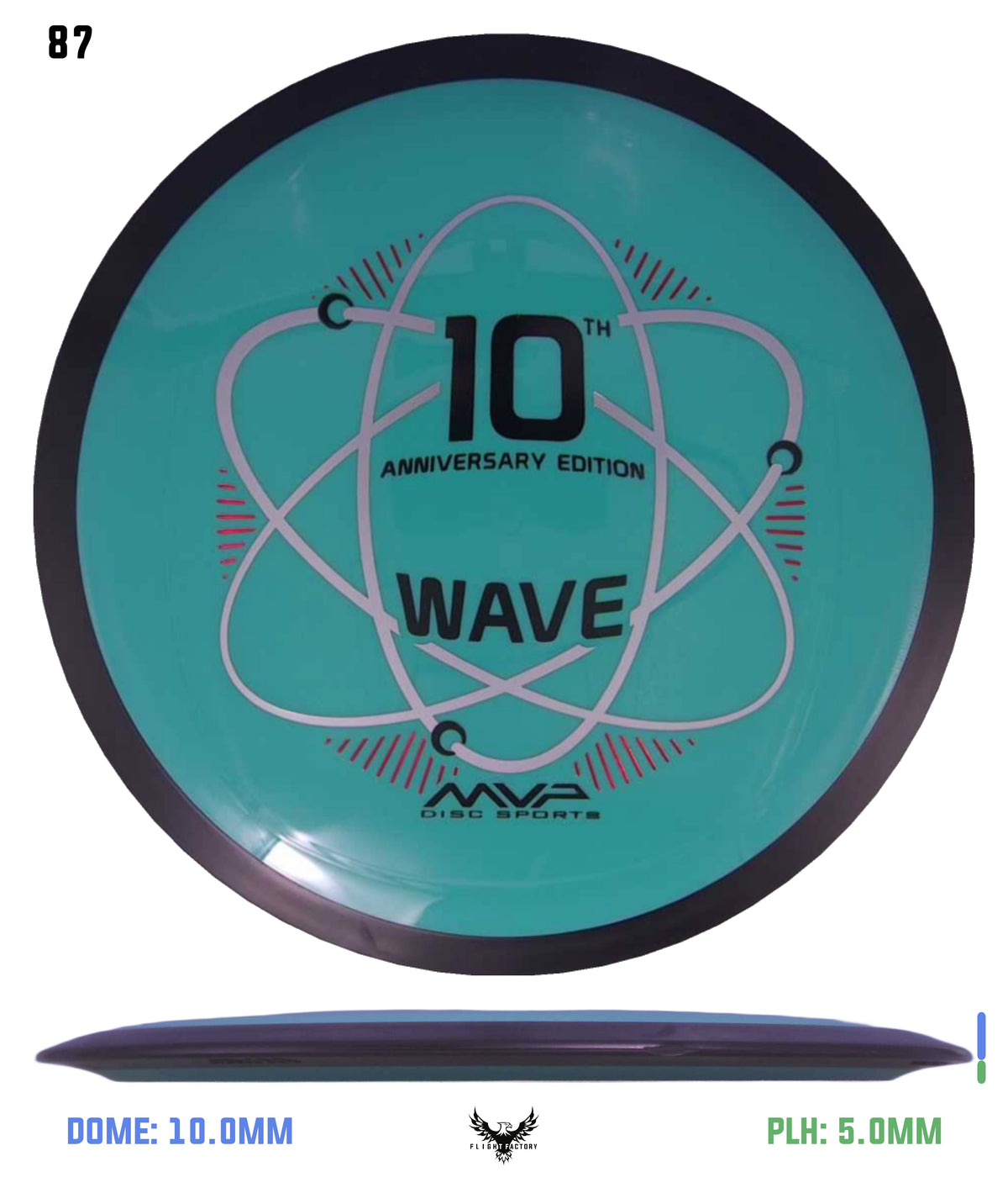 MVP Neutron Wave 10th Anniversary - GYROpalooza 2025