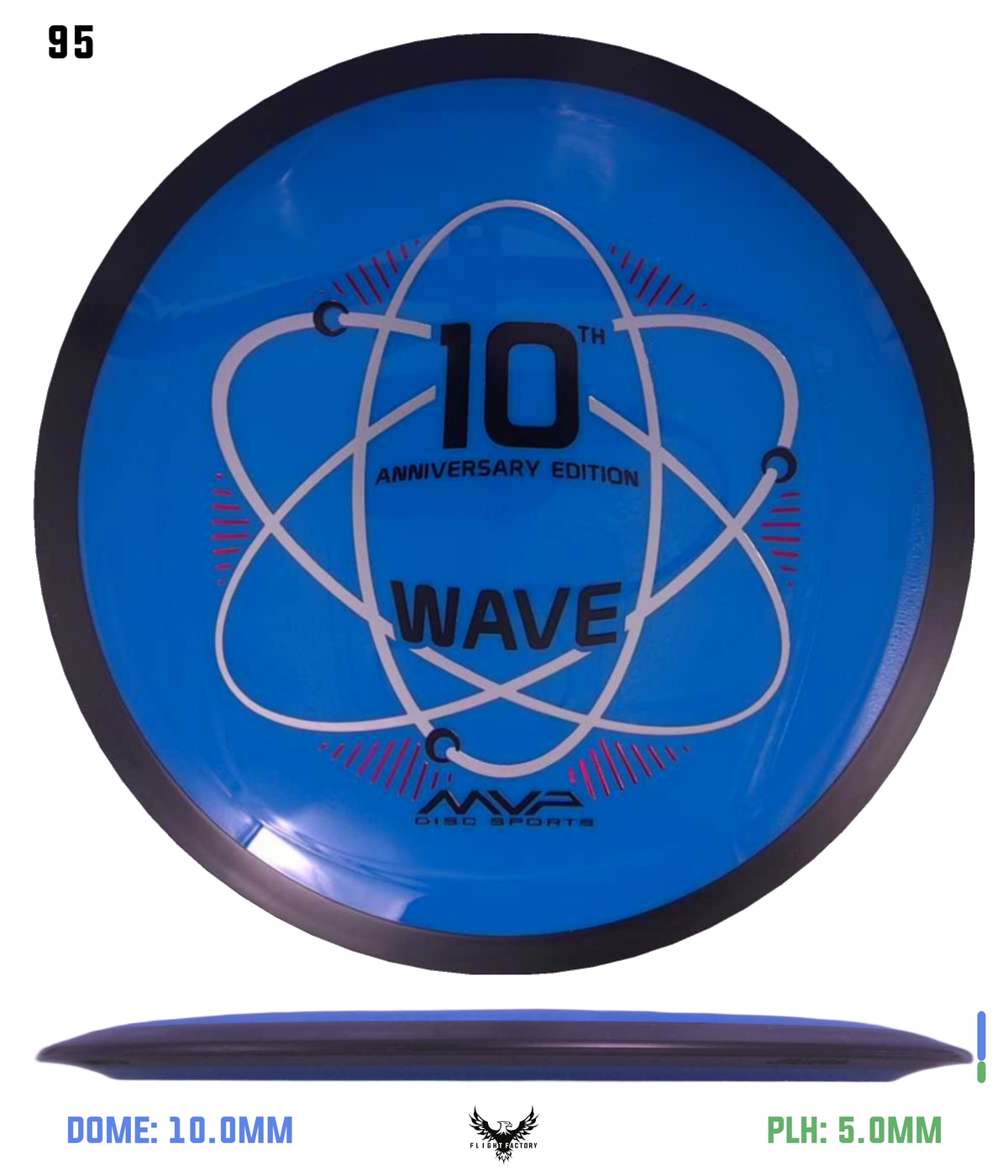 MVP Neutron Wave 10th Anniversary - GYROpalooza 2025