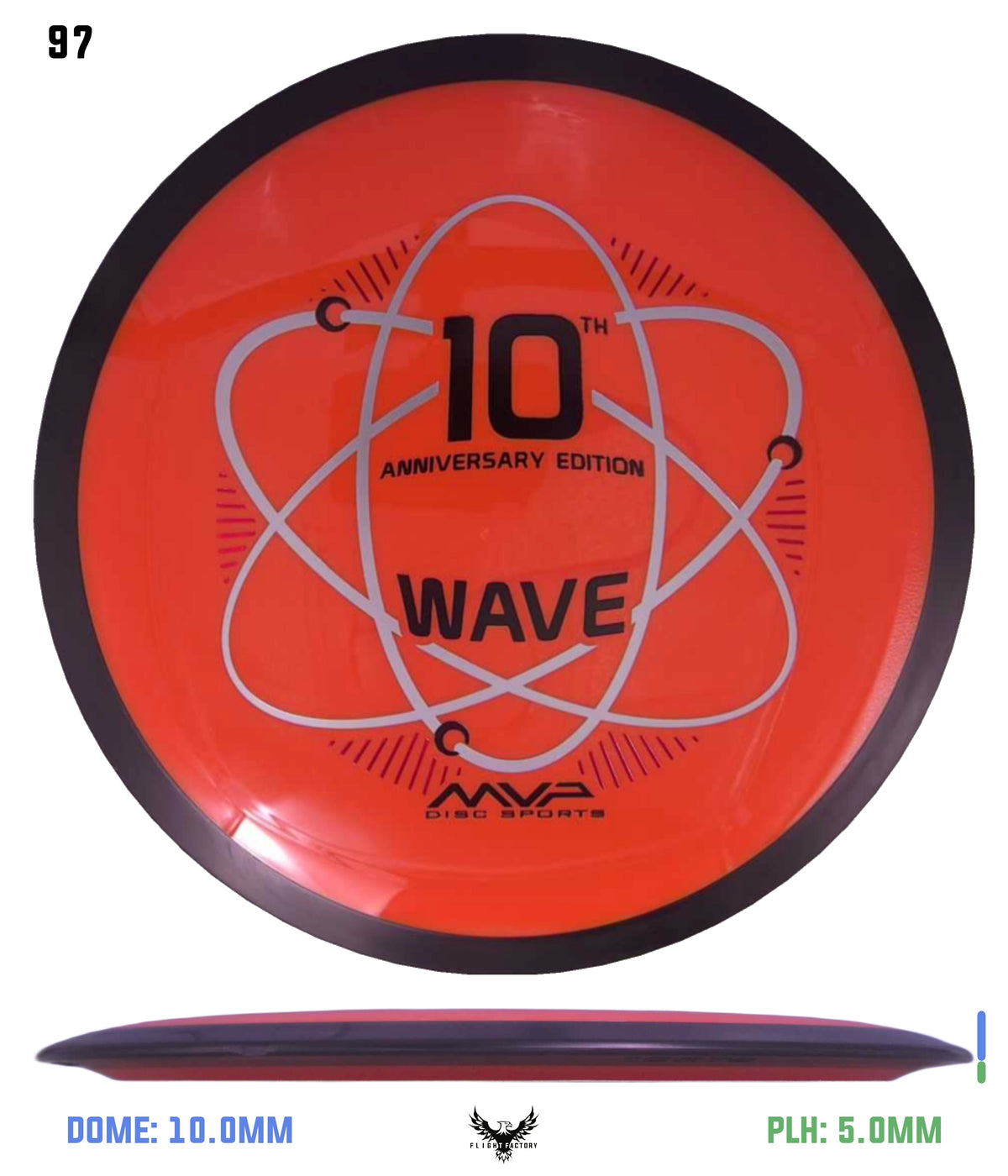 MVP Neutron Wave 10th Anniversary - GYROpalooza 2025
