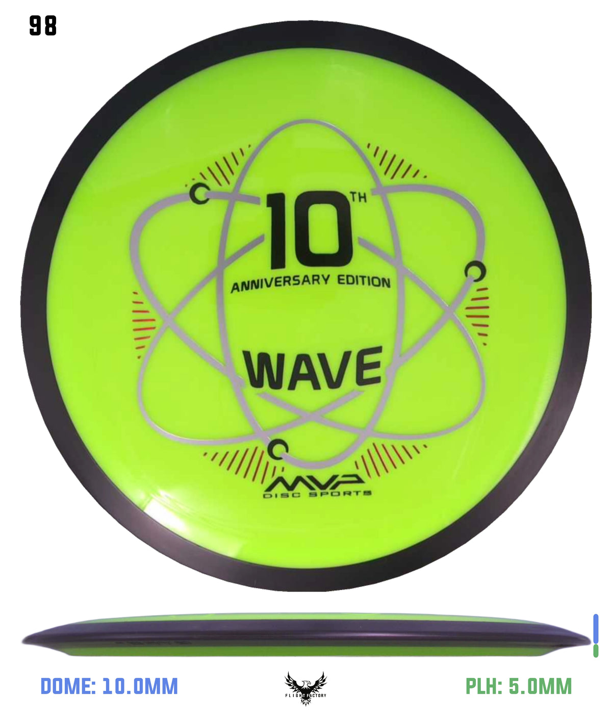 MVP Neutron Wave 10th Anniversary - GYROpalooza 2025