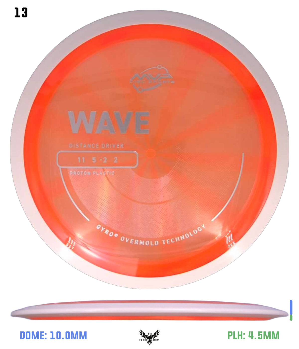 MVP Proton Wave - Project Lab Coat