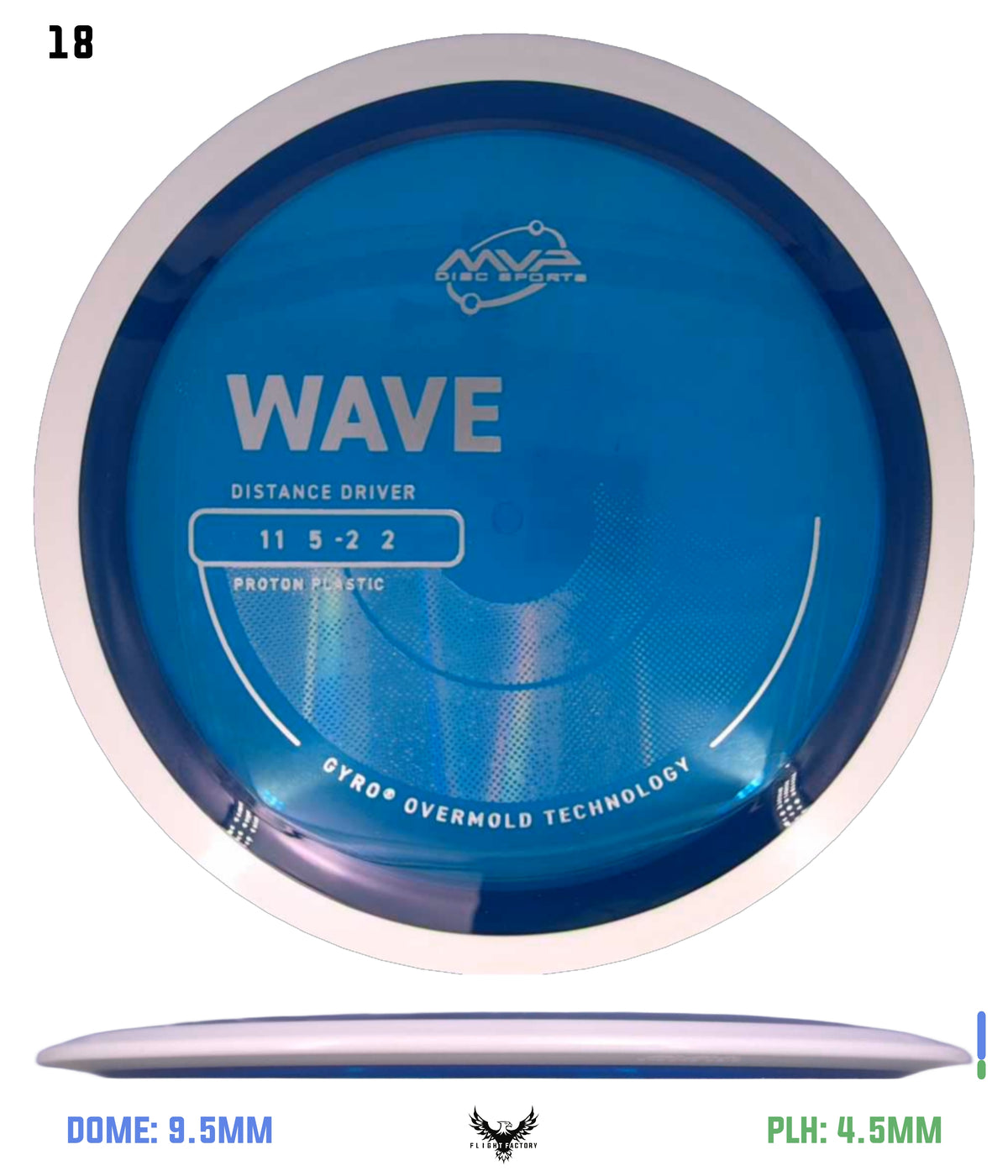 MVP Proton Wave - Project Lab Coat