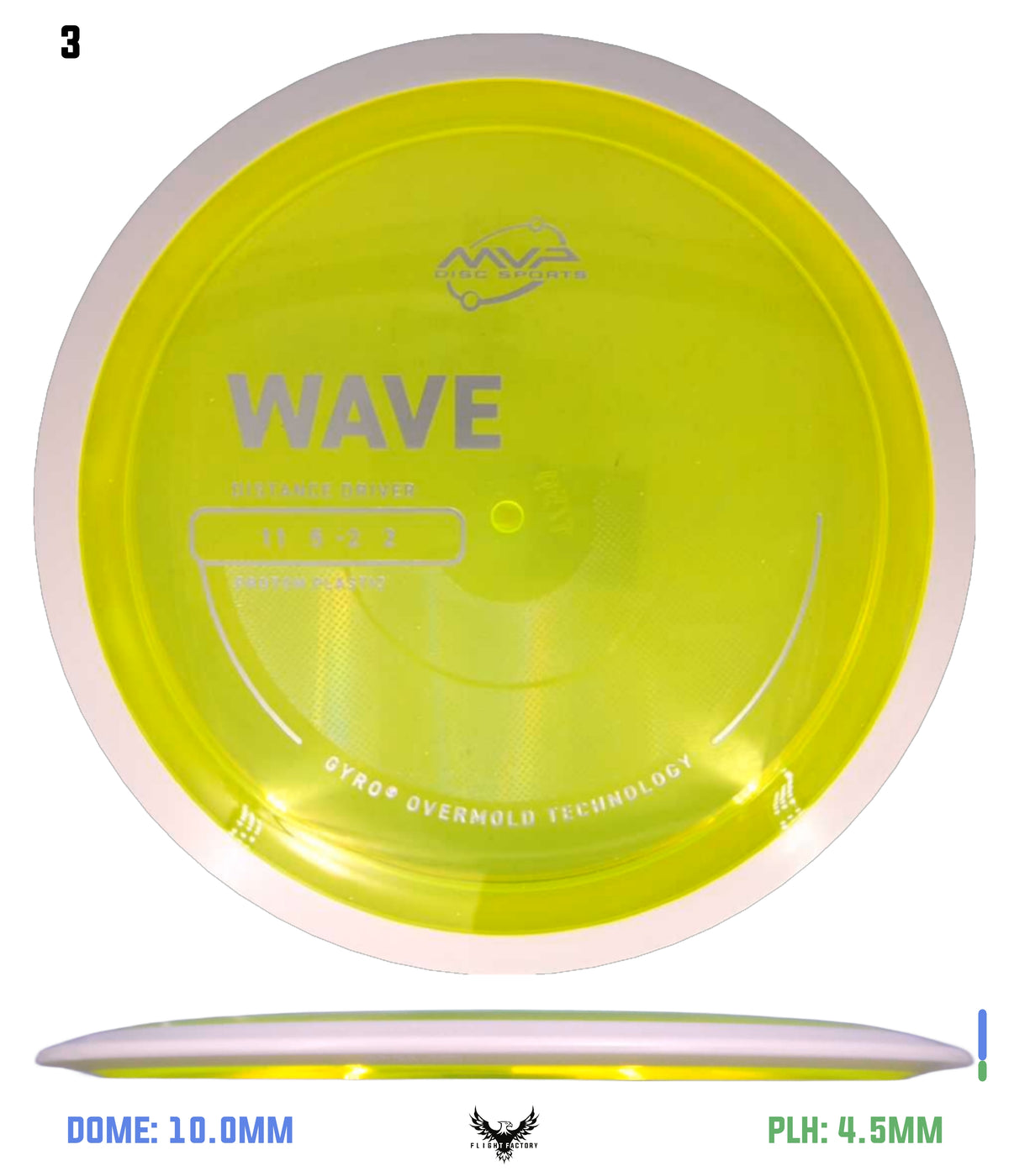 MVP Proton Wave - Project Lab Coat