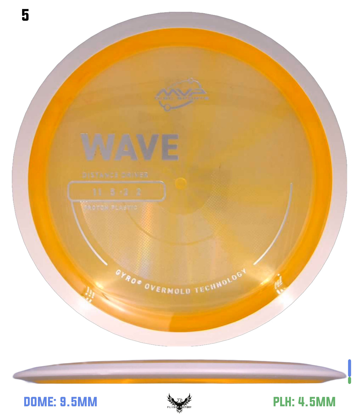 MVP Proton Wave - Project Lab Coat