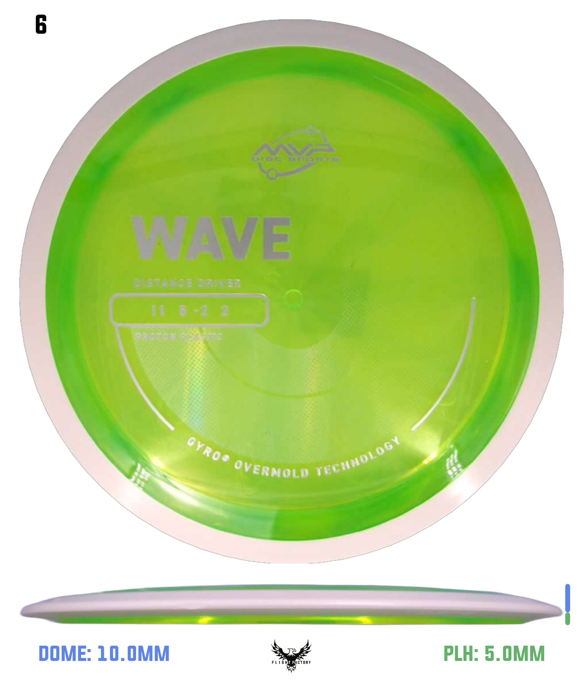 MVP Proton Wave - Project Lab Coat